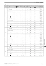 Preview for 165 page of YASKAWA CIPR-GA50C series Technical Manual