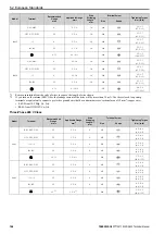 Preview for 166 page of YASKAWA CIPR-GA50C series Technical Manual