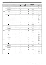 Preview for 168 page of YASKAWA CIPR-GA50C series Technical Manual