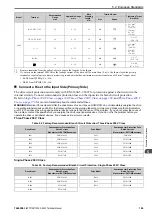 Preview for 169 page of YASKAWA CIPR-GA50C series Technical Manual