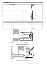 Preview for 174 page of YASKAWA CIPR-GA50C series Technical Manual