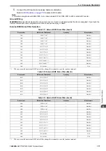 Preview for 177 page of YASKAWA CIPR-GA50C series Technical Manual