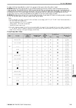 Preview for 181 page of YASKAWA CIPR-GA50C series Technical Manual