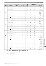 Preview for 183 page of YASKAWA CIPR-GA50C series Technical Manual