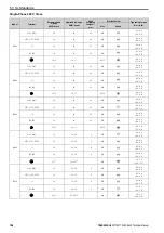 Preview for 184 page of YASKAWA CIPR-GA50C series Technical Manual