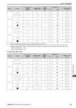 Preview for 185 page of YASKAWA CIPR-GA50C series Technical Manual