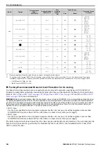 Preview for 188 page of YASKAWA CIPR-GA50C series Technical Manual