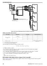 Preview for 202 page of YASKAWA CIPR-GA50C series Technical Manual