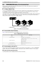 Preview for 208 page of YASKAWA CIPR-GA50C series Technical Manual