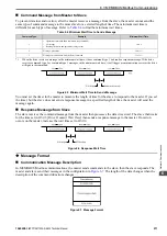 Preview for 211 page of YASKAWA CIPR-GA50C series Technical Manual