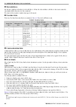 Preview for 212 page of YASKAWA CIPR-GA50C series Technical Manual