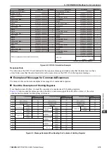 Preview for 213 page of YASKAWA CIPR-GA50C series Technical Manual