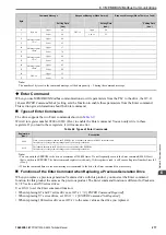 Preview for 217 page of YASKAWA CIPR-GA50C series Technical Manual