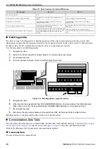 Preview for 218 page of YASKAWA CIPR-GA50C series Technical Manual