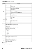 Preview for 220 page of YASKAWA CIPR-GA50C series Technical Manual