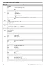 Preview for 222 page of YASKAWA CIPR-GA50C series Technical Manual