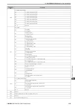 Preview for 223 page of YASKAWA CIPR-GA50C series Technical Manual