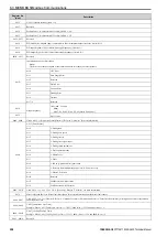 Preview for 224 page of YASKAWA CIPR-GA50C series Technical Manual