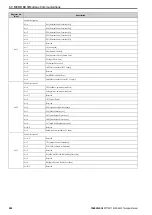 Preview for 226 page of YASKAWA CIPR-GA50C series Technical Manual