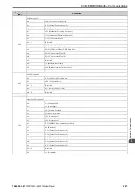 Preview for 227 page of YASKAWA CIPR-GA50C series Technical Manual