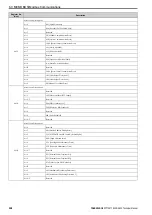 Preview for 228 page of YASKAWA CIPR-GA50C series Technical Manual