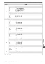 Preview for 229 page of YASKAWA CIPR-GA50C series Technical Manual