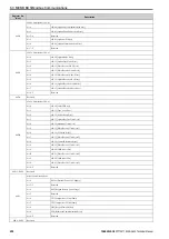 Preview for 230 page of YASKAWA CIPR-GA50C series Technical Manual