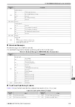 Preview for 231 page of YASKAWA CIPR-GA50C series Technical Manual