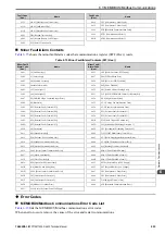 Preview for 233 page of YASKAWA CIPR-GA50C series Technical Manual