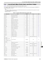 Preview for 239 page of YASKAWA CIPR-GA50C series Technical Manual