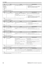 Preview for 246 page of YASKAWA CIPR-GA50C series Technical Manual