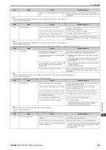 Preview for 249 page of YASKAWA CIPR-GA50C series Technical Manual