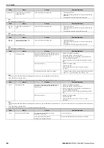 Preview for 252 page of YASKAWA CIPR-GA50C series Technical Manual