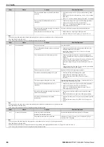 Preview for 254 page of YASKAWA CIPR-GA50C series Technical Manual