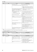 Preview for 256 page of YASKAWA CIPR-GA50C series Technical Manual