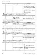 Preview for 266 page of YASKAWA CIPR-GA50C series Technical Manual