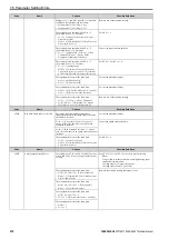 Preview for 270 page of YASKAWA CIPR-GA50C series Technical Manual