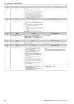 Preview for 272 page of YASKAWA CIPR-GA50C series Technical Manual