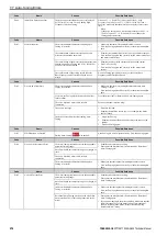 Preview for 274 page of YASKAWA CIPR-GA50C series Technical Manual