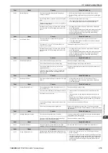 Preview for 275 page of YASKAWA CIPR-GA50C series Technical Manual