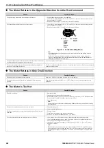 Preview for 282 page of YASKAWA CIPR-GA50C series Technical Manual