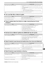 Preview for 285 page of YASKAWA CIPR-GA50C series Technical Manual