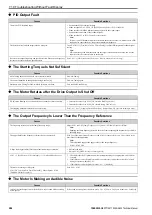 Preview for 286 page of YASKAWA CIPR-GA50C series Technical Manual