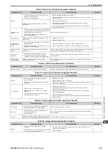 Preview for 293 page of YASKAWA CIPR-GA50C series Technical Manual