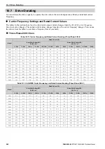 Preview for 322 page of YASKAWA CIPR-GA50C series Technical Manual