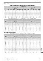 Preview for 323 page of YASKAWA CIPR-GA50C series Technical Manual