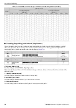 Preview for 324 page of YASKAWA CIPR-GA50C series Technical Manual