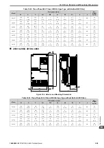 Preview for 329 page of YASKAWA CIPR-GA50C series Technical Manual