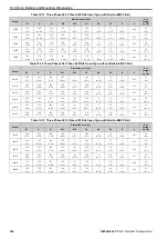 Preview for 330 page of YASKAWA CIPR-GA50C series Technical Manual