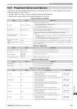 Preview for 331 page of YASKAWA CIPR-GA50C series Technical Manual